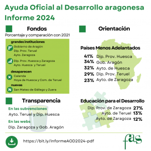 PRESENTACIÓN DEL INFORME DE AYUDA OFICIAL AL DESARROLLO EN TERUEL